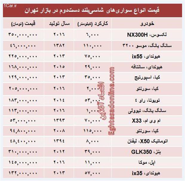 قیمت انواع‌ شاسی‌بلند دست‌دوم